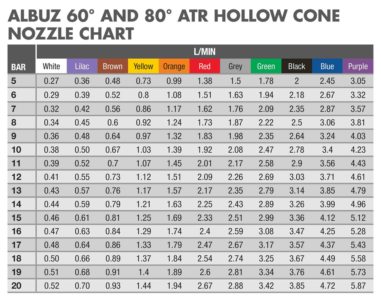 Albuz ATR Nozzle 80° AZ-ATR