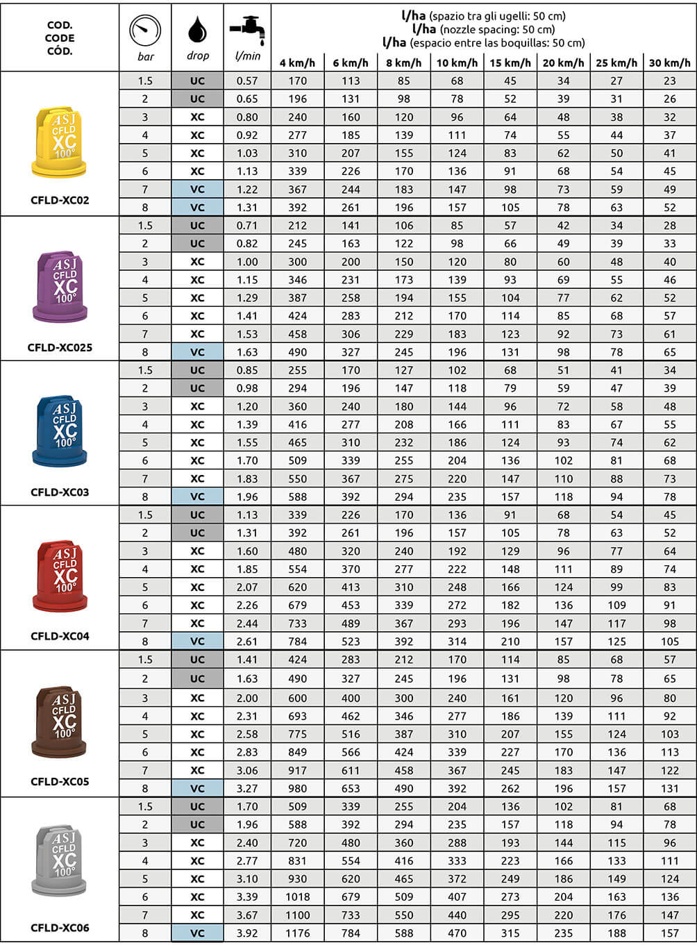 Arag Extra Coarse Air Inducted Nozzle CFLD-XC100