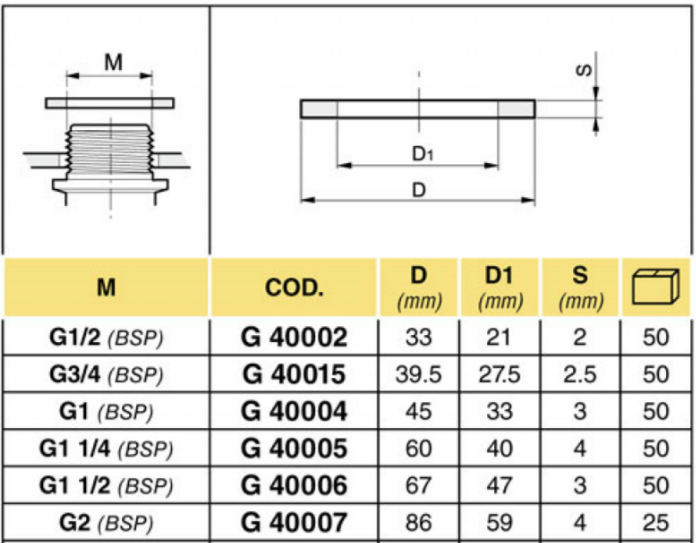 Arag Flat Rubber Suit Nipple & Bulkhead