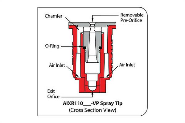 TeeJet AIXR Air Induction Nozzles AIXR110