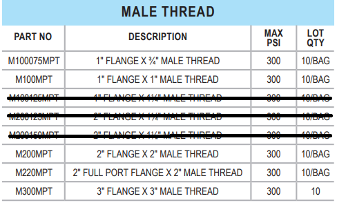 Banjo Fittings / Male Thread