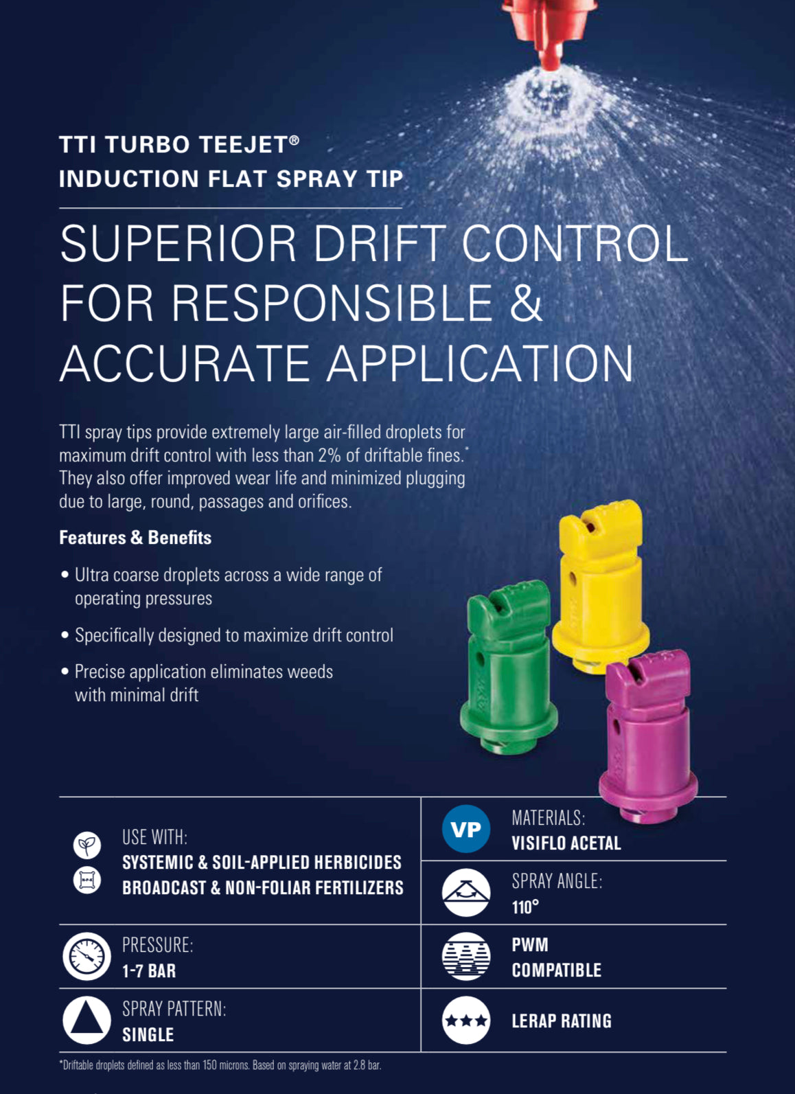 TeeJet TTI Flat Fan Tip Nozzles TTI110