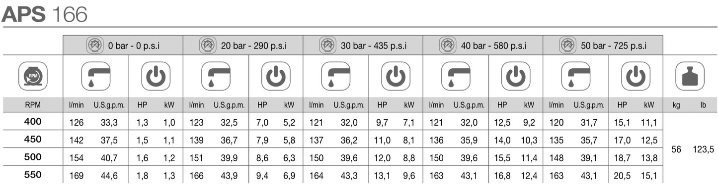 Comet APS Diaphragm Pump - APS166