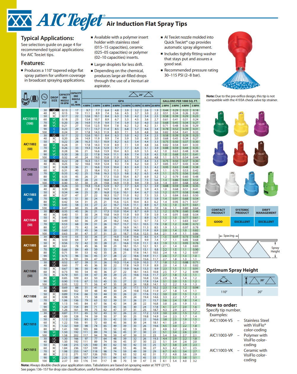 TeeJet Low Drift Flat Spray Spray Nozzle AIC110