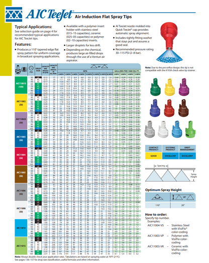TeeJet Low Drift Flat Spray Spray Nozzle AIC110