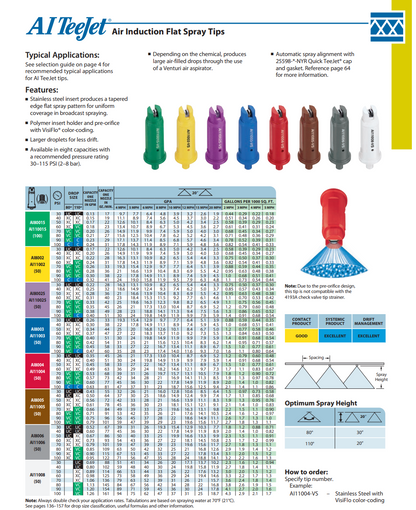 TeeJet Air Induction Flat Spray Tips AI110