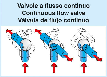 Arag 3 Way Ball Valve Continuous Flow BSP