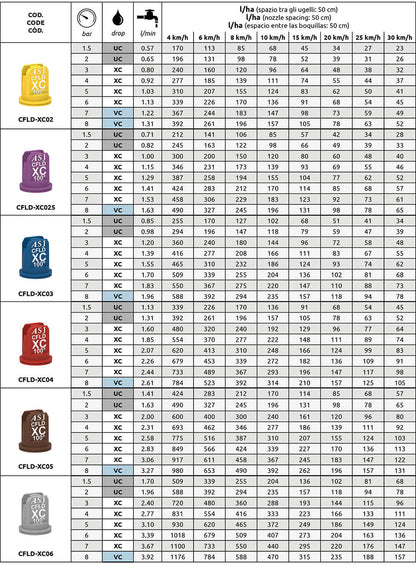 Arag Extra Coarse Air Inducted Nozzle CFLD-XC100