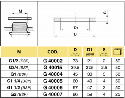 Arag Flat Rubber Suit Nipple & Bulkhead