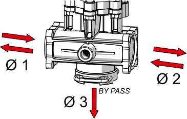 Arag 863 Manual Pressure Reg 40 Bar 475514