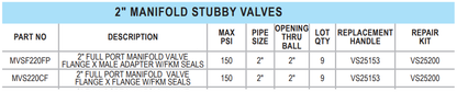 Banjo Manifold Flange 2" Stubby Valves