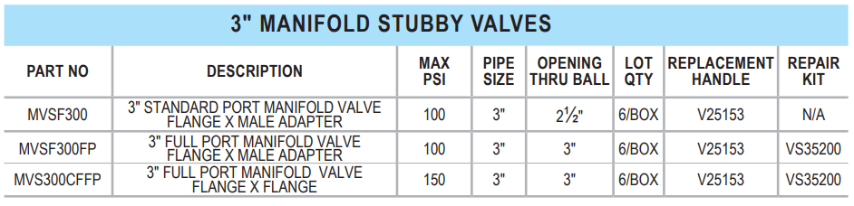 Banjo 3" Manifold Stubby Valves