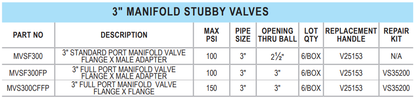 Banjo 3" Manifold Stubby Valves