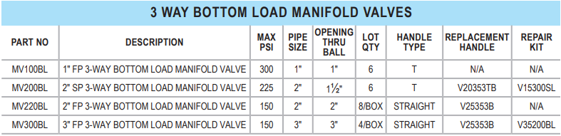 Banjo 3 Way Bottom Load Ball Valves