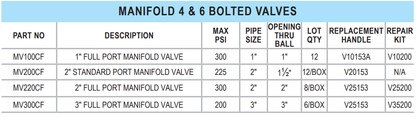 Banjo Manifold 1" - 3" / 4 & 6 Bolted Valves