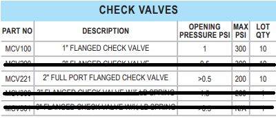 Banjo Fittings / Check Valves