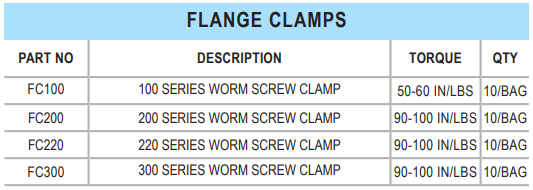 Banjo Manifold Stainless Steel Flange Clamps FC