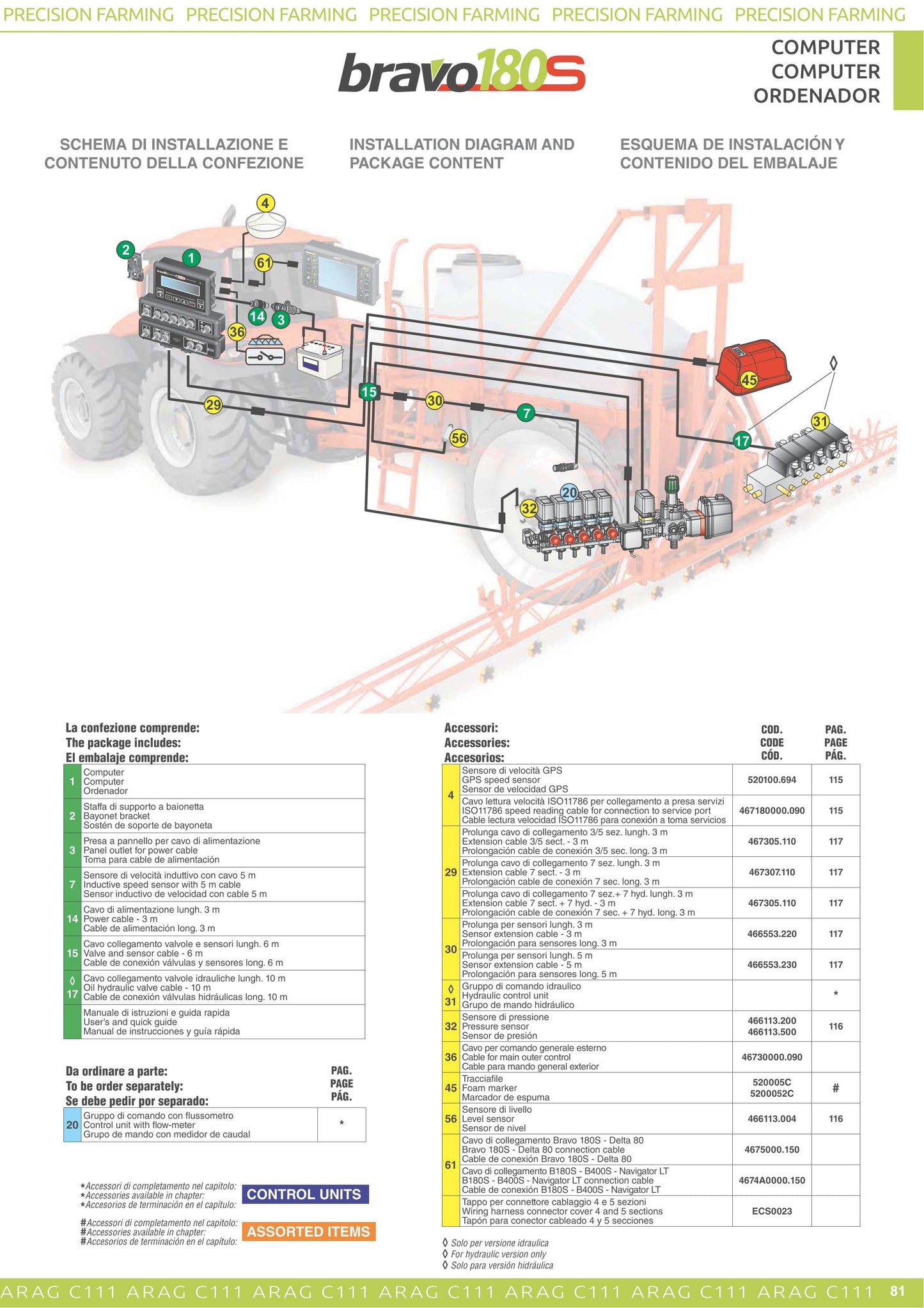 Arag Bravo 180S 5 Section + 5 Hyd Controller Kit 467180553