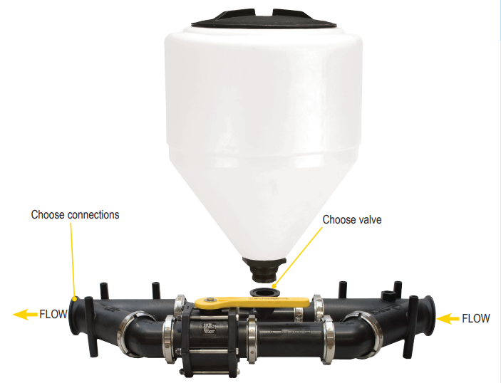 Banjo Venturi Manifold Inductor Systems MIS Sprayer Warehouse Co