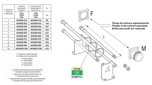 Arag Valve Mounting Kit 463000