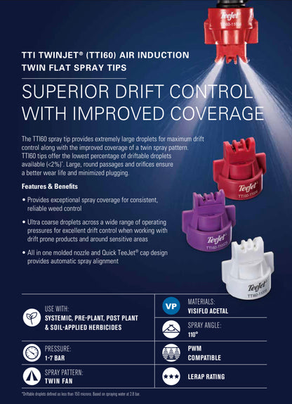 Teejet Twinjet Air Induction Twin Flat Spray Tips TTI60