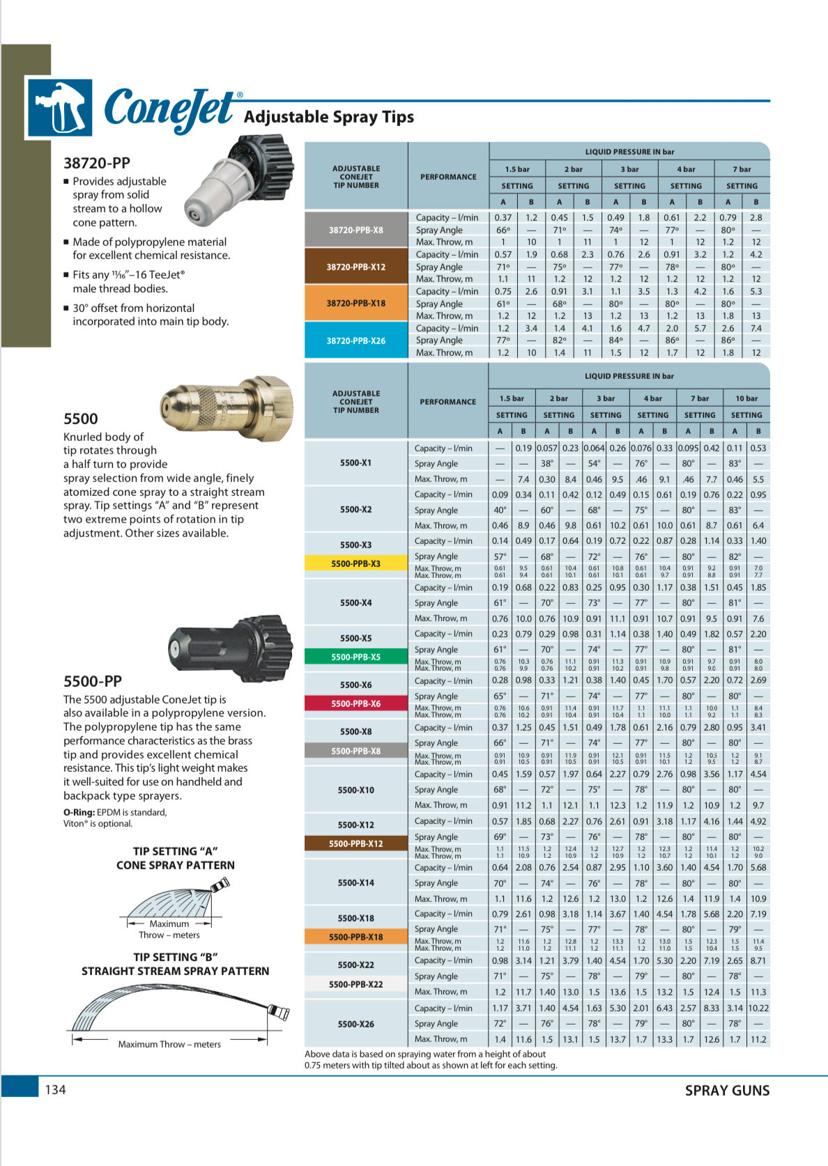 Teejet Cone Jet Nozzle Brass 5500-X